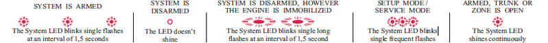 File:GN7C System Led.png