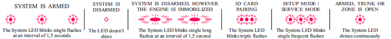 File:GN8 System LED.png