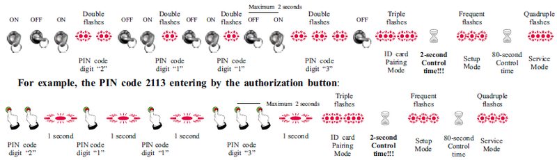 PIN code entering logic