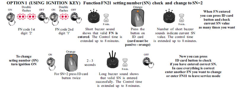 Option 1 and Option 2 for FN entering