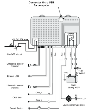 GN7C Wiring Diagram.png