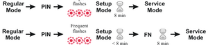 GN7C Service Mode Enter.png